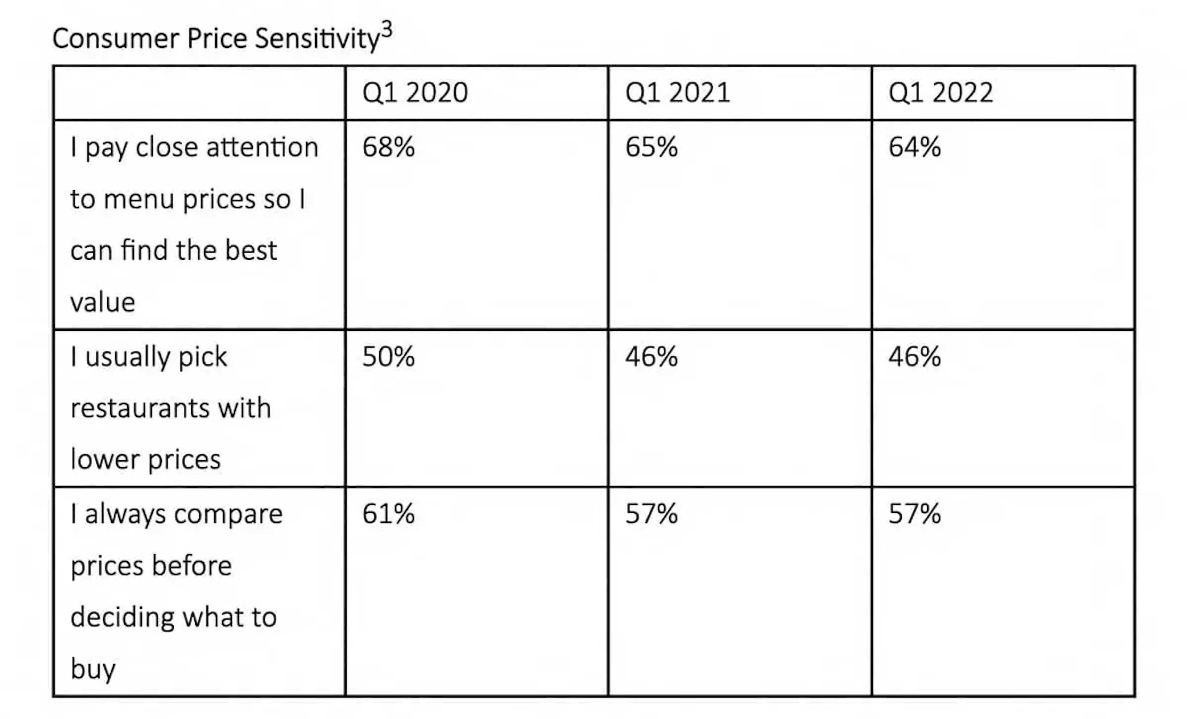 Consumer Price Sensitivity Chart