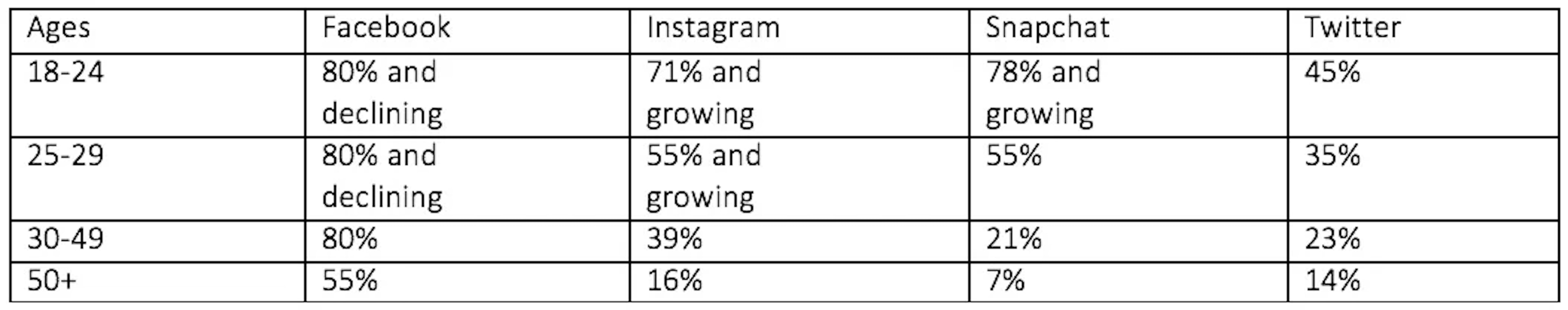 socialchart