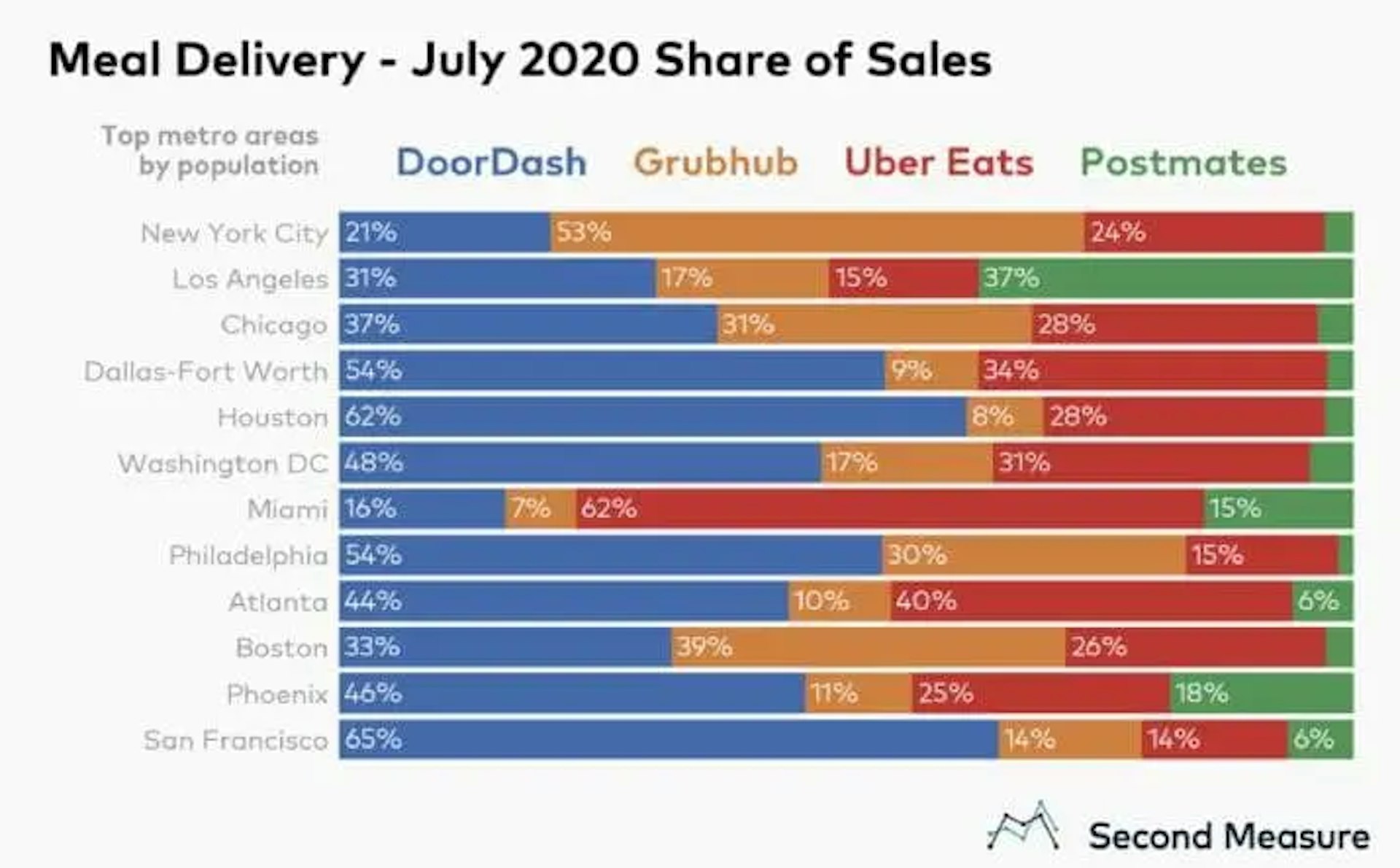 delivery graph2