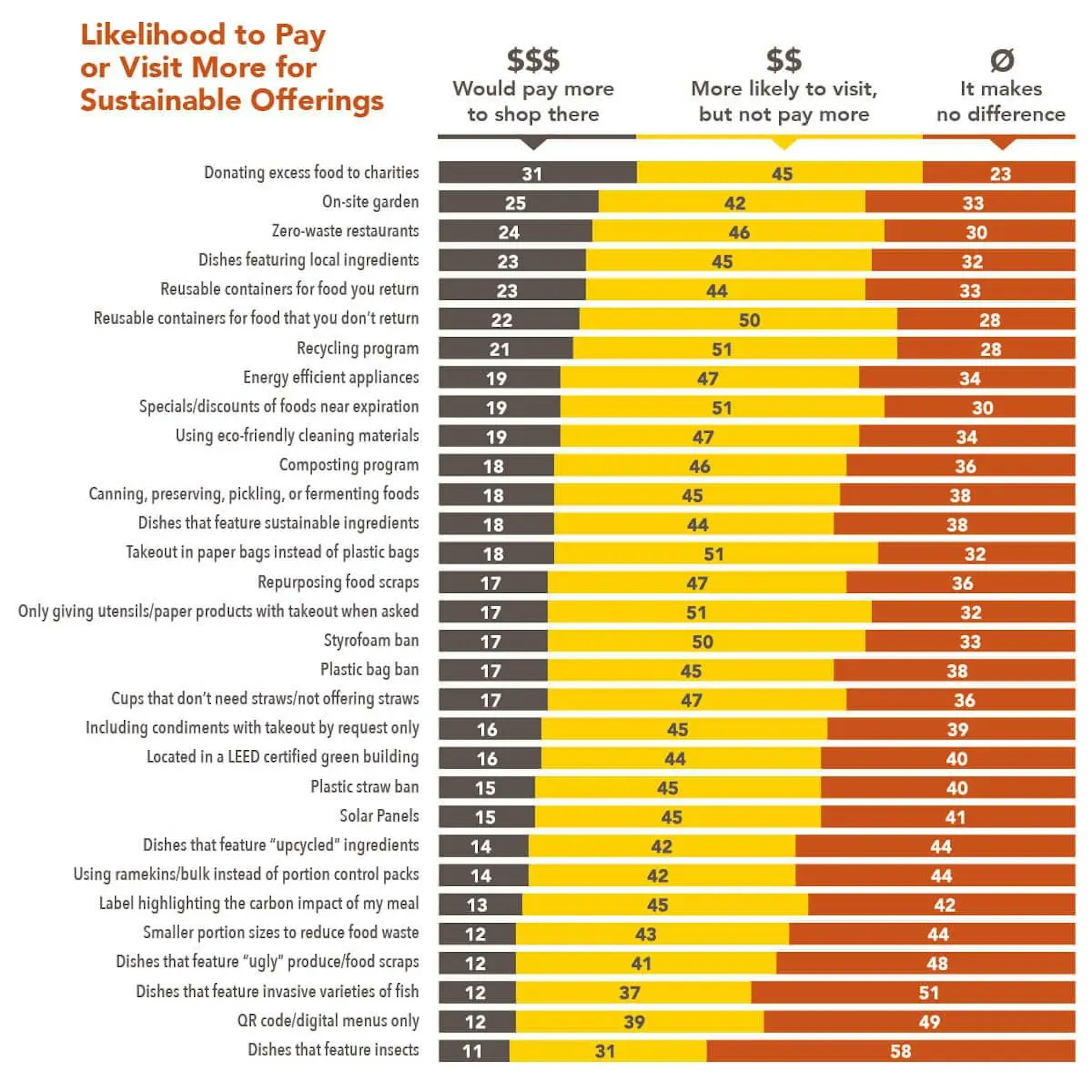 Sustainability-Chart 2 Pay-More